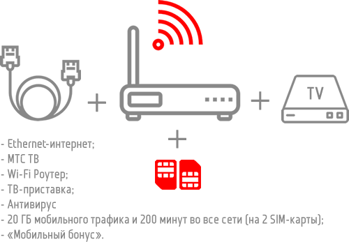 МТС Ethernet ВСЕ